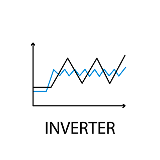 Invertteri Invertteri