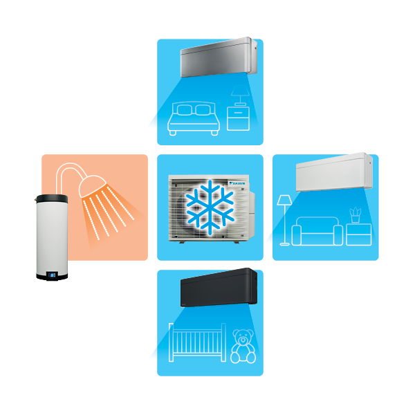 Lisäjäähdytys ilmastoinnin ajastukseen