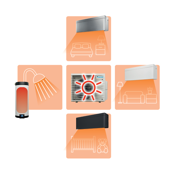 Lisälämmitys kylmempiä päiviä varten ajastuksella