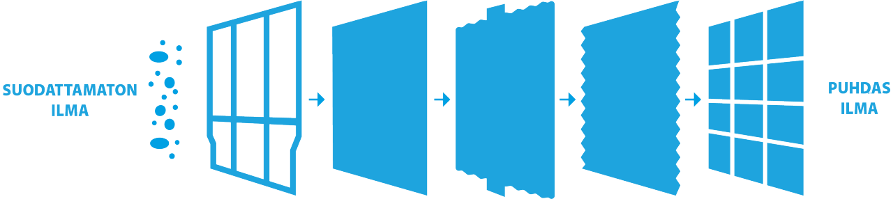 Daikin Flash Streamer
