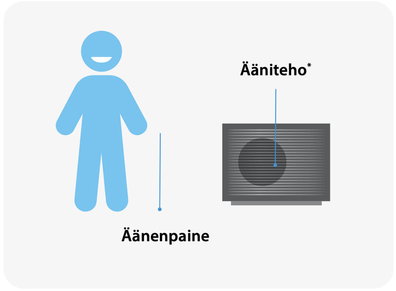 Ääniteho