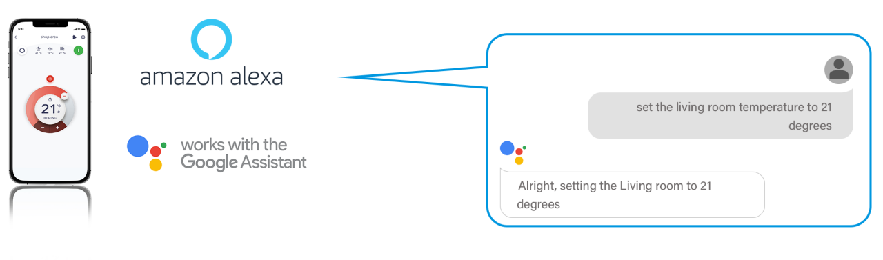 Olohuoneen lämpötilan asetus Google Assistentin tai Amazon Alexan kautta.